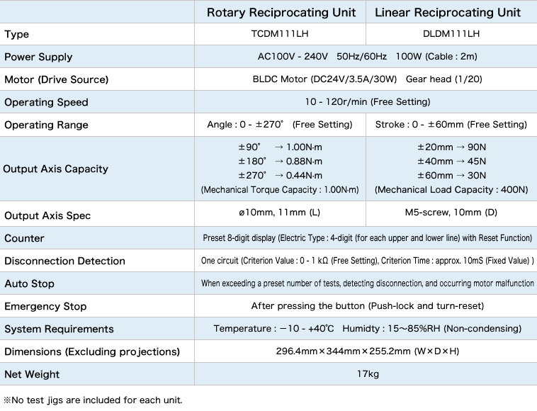 Basic Specifications