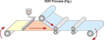 Rolling Test for Planar Object
