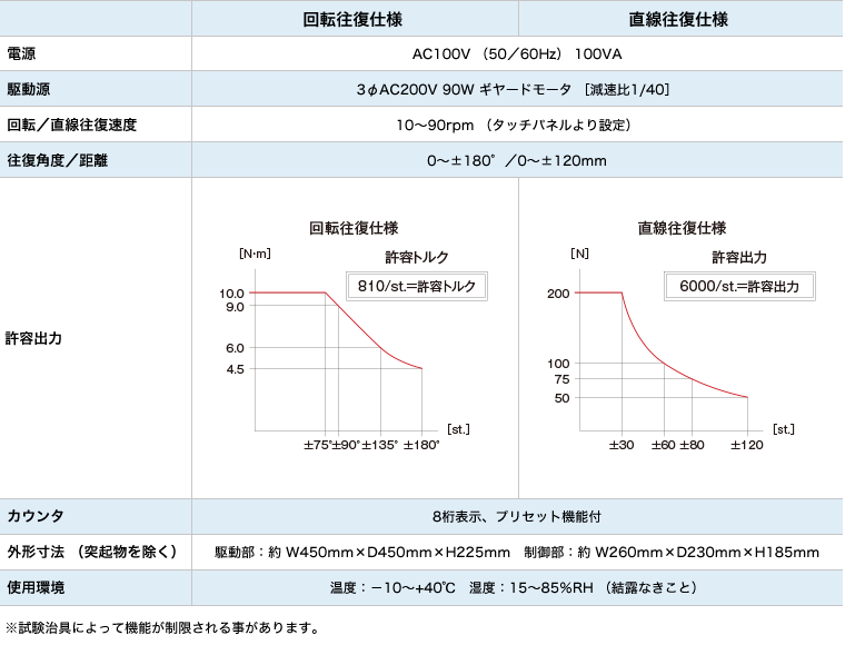 基本仕様/卓上型耐久試験機