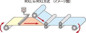 平面体卷绕测试