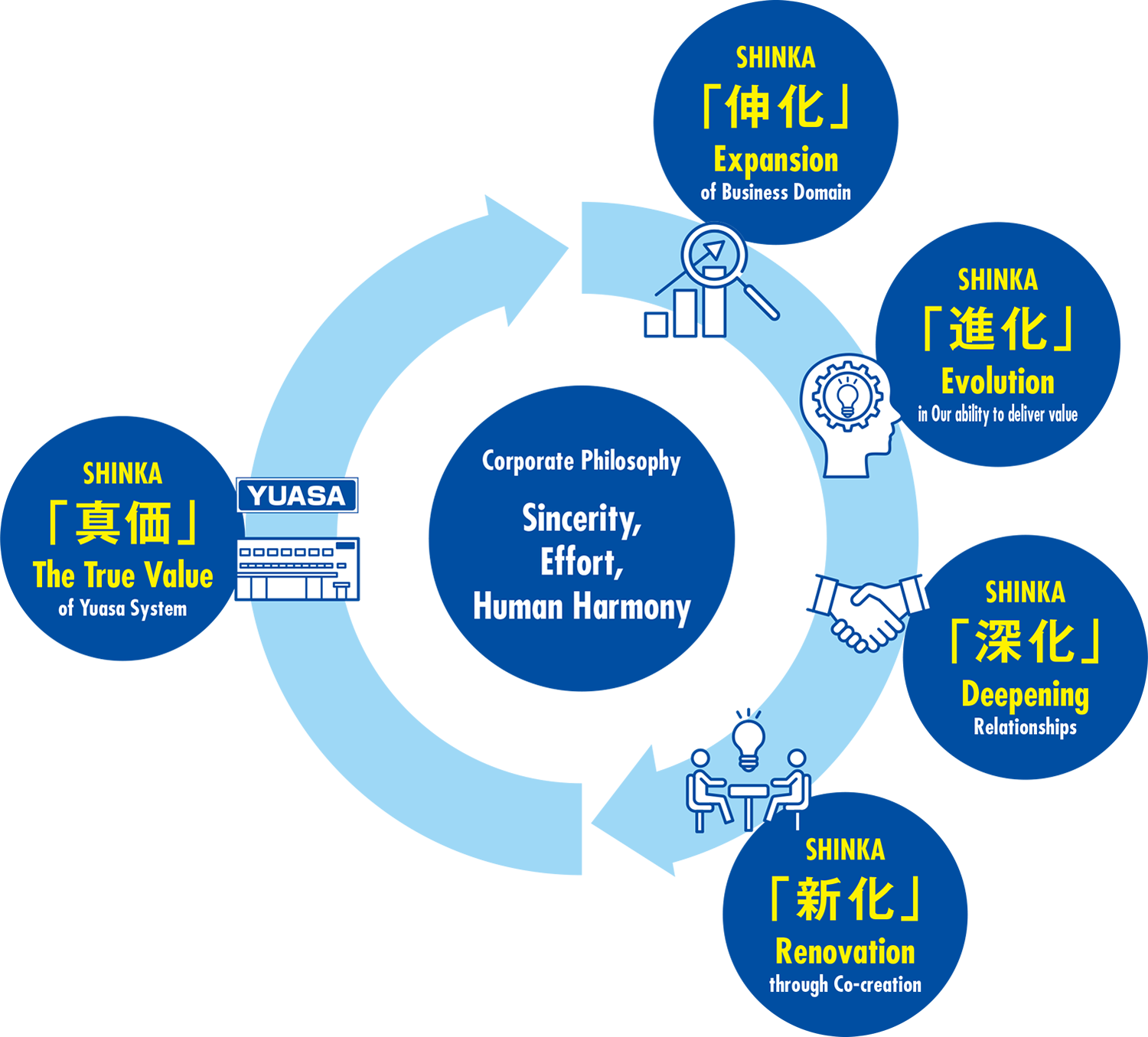 YUASA SYSTEM