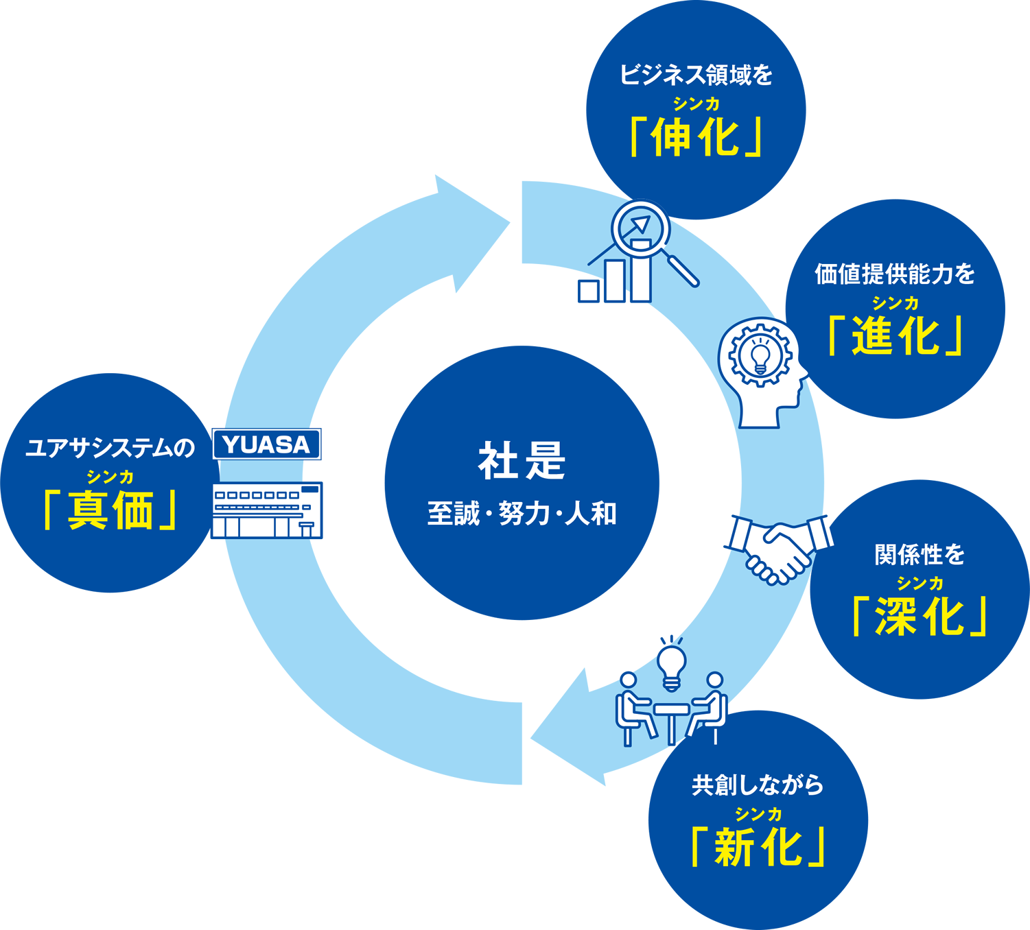 ユアサシステム機器株式会社