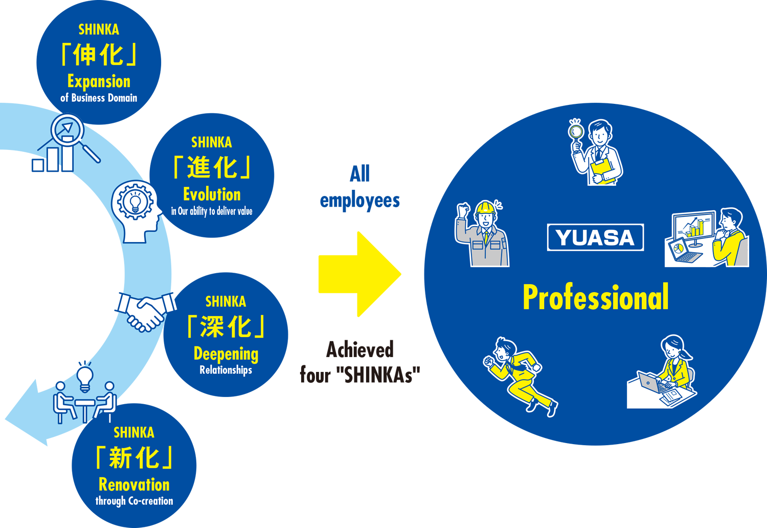 YUASA SYSTEM