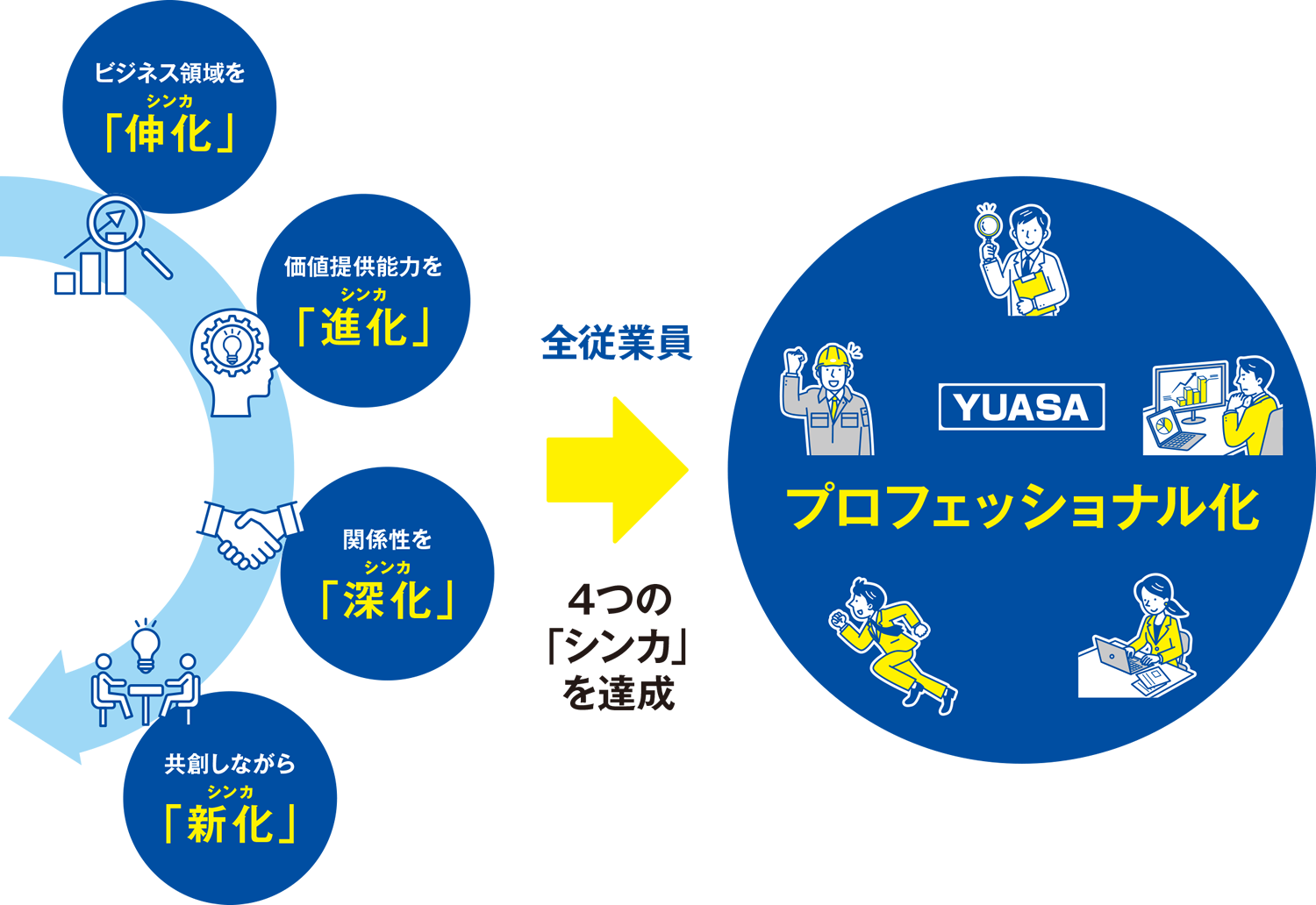 ユアサシステム機器株式会社