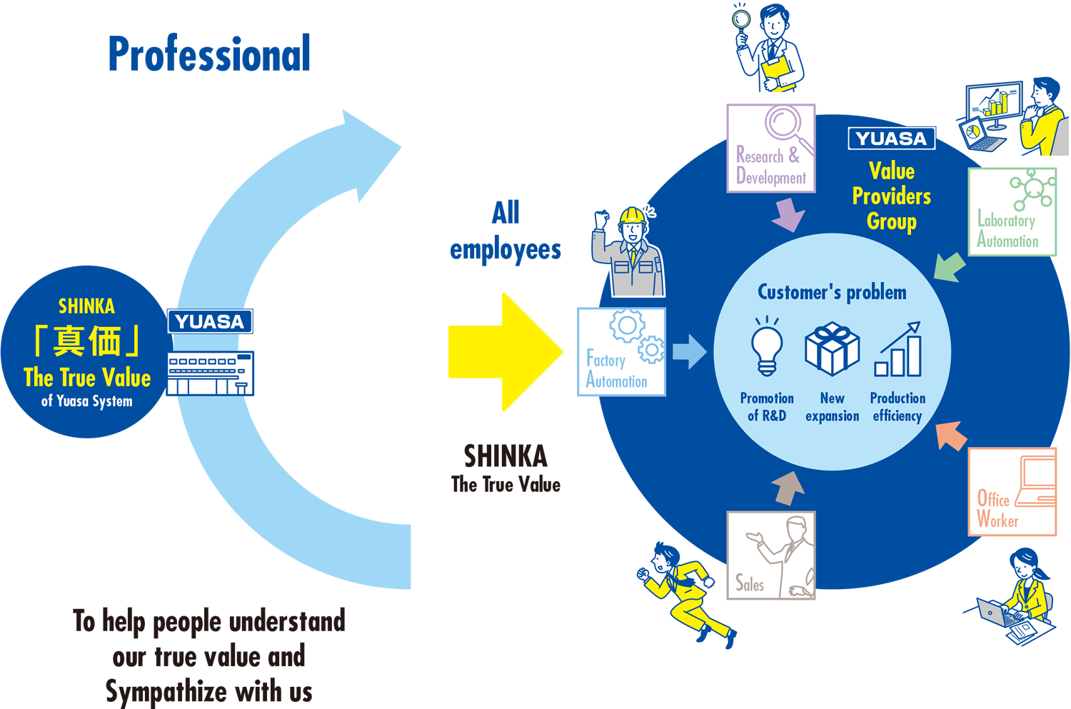 YUASA SYSTEM