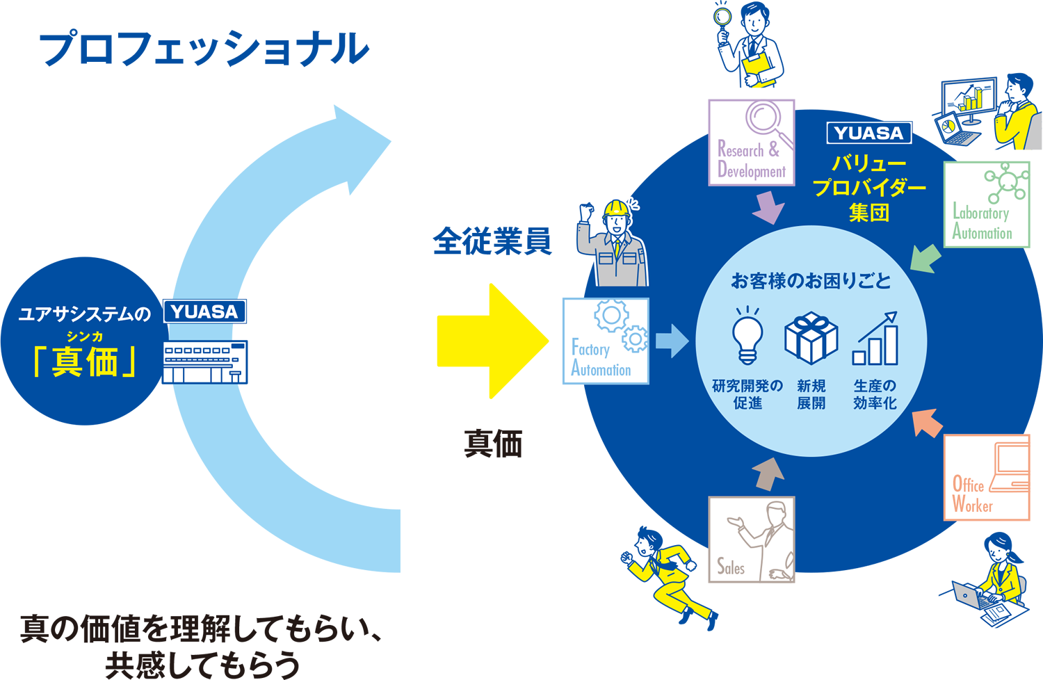 ユアサシステム機器株式会社