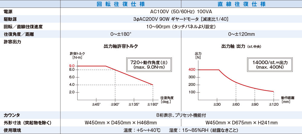 中型卓上型耐久試験機基本仕様