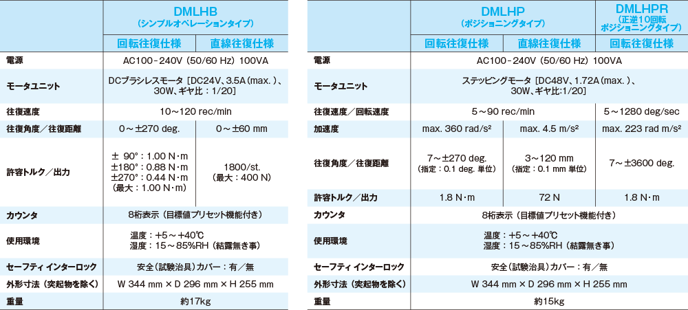 小型卓上型耐久試験機基本仕様