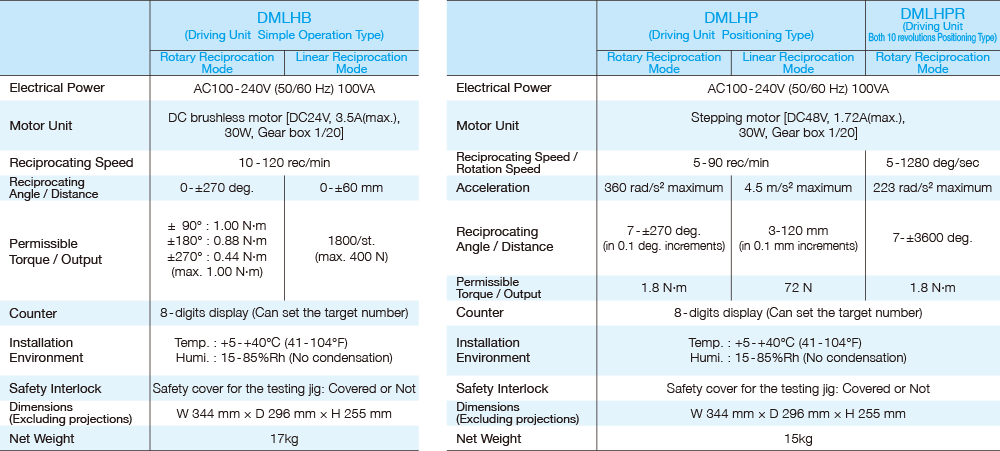 Basic Specifications