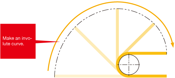 involute curve