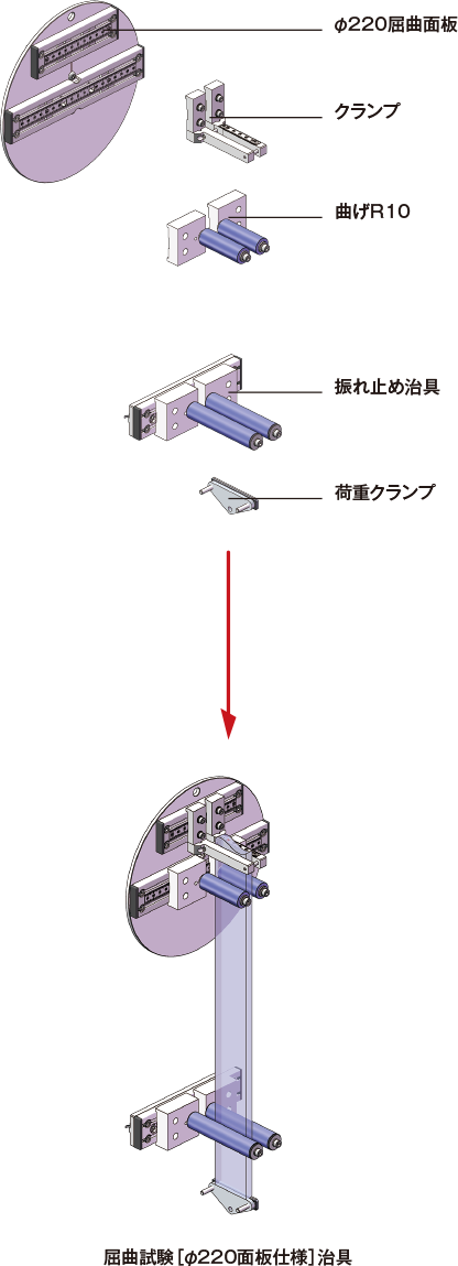 屈曲試験［Φ220面板仕様］