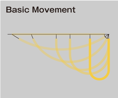 Basic Movement