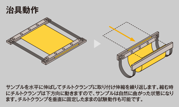 治具動作