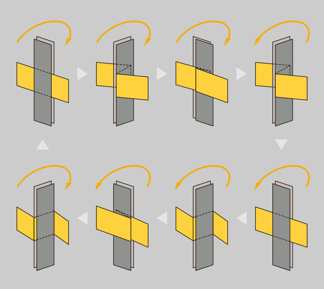 Z-shape Bending Test