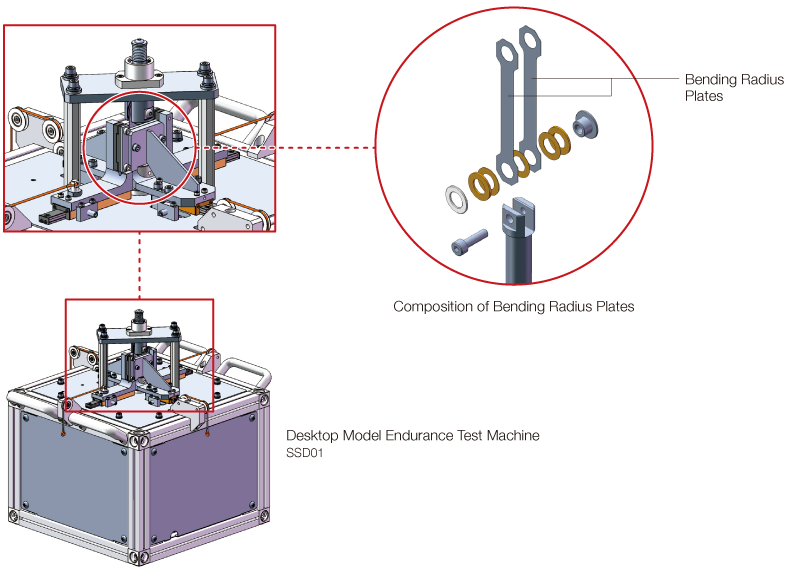 Z-shape Bending Test