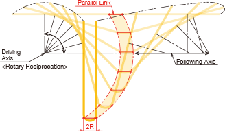 Sample-deformation process