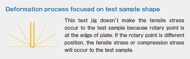 Sample-deformation process