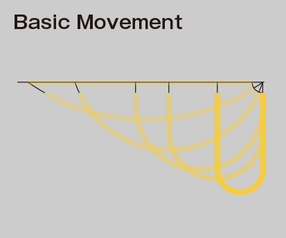 Basic Movement