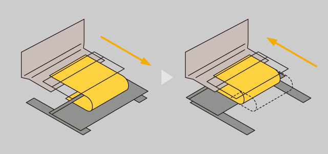 U-shape Sliding Test