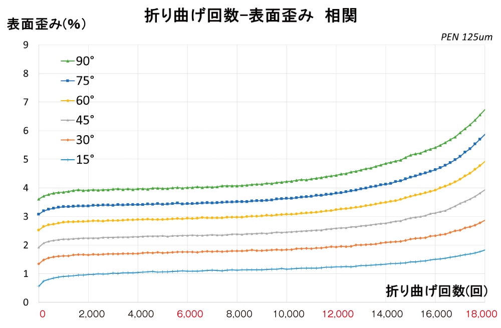 湾曲形状解析機能搭載 Tension-Free® Folding Clamshell-type