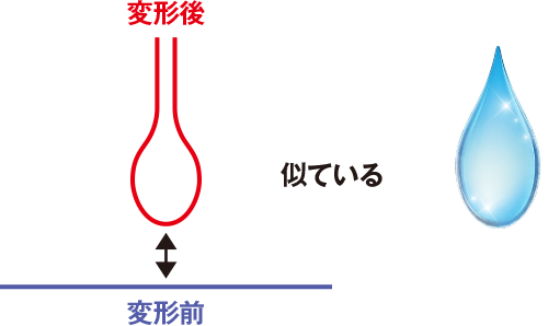 ティアドロップ（涙滴）形状って何？