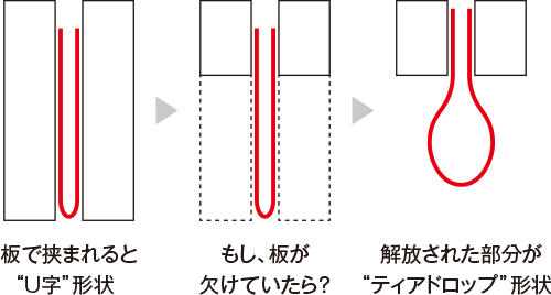 ティアドロップ形状はどうやってできるの？