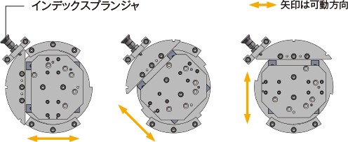 面状体U字折り返し試験