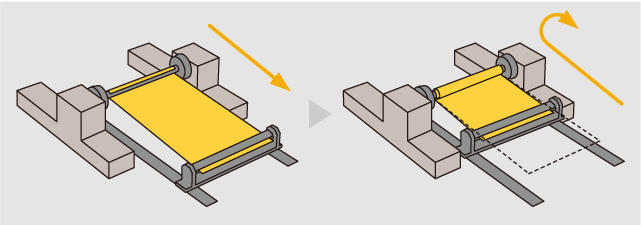 Rolling Test jig