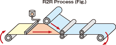 Rolling Test jig