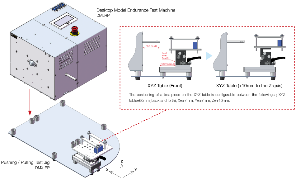 Pushing / Pulling Test