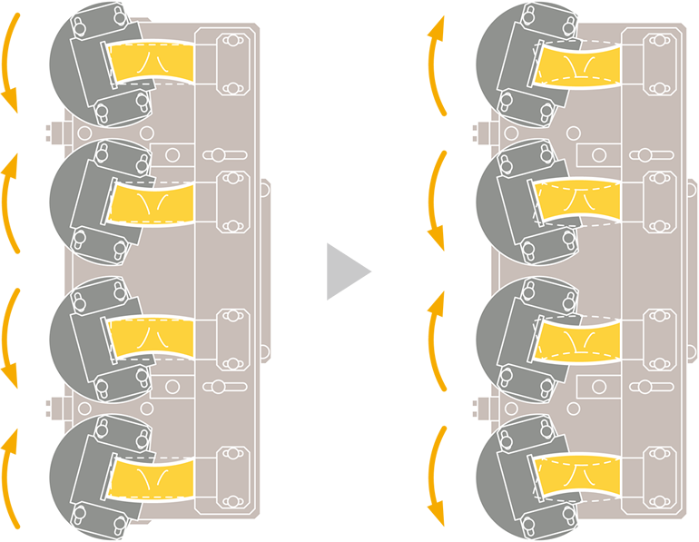 Rotation Reciprocation Test