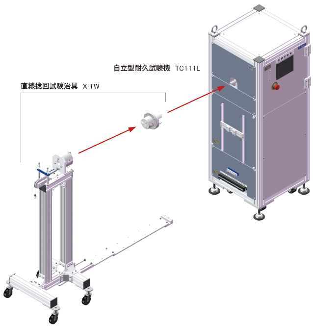 直線捻回試験